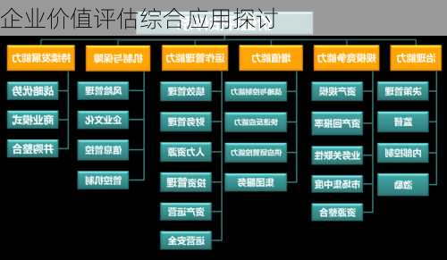 企业价值评估综合应用探讨