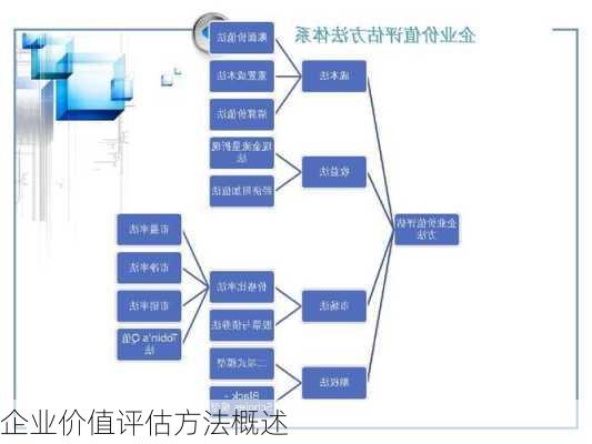 企业价值评估方法概述