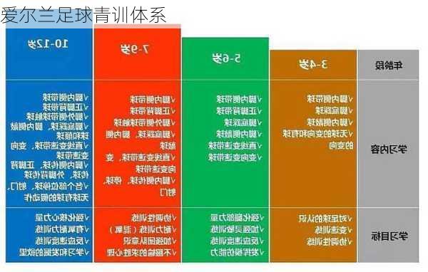爱尔兰足球青训体系