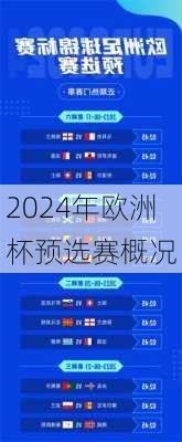 2024年欧洲杯预选赛概况