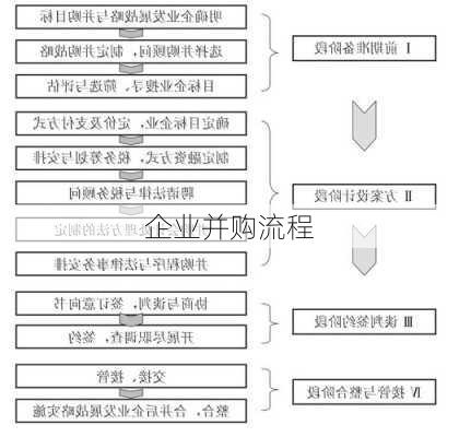 企业并购流程
