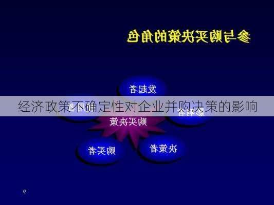 经济政策不确定性对企业并购决策的影响