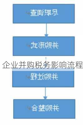 企业并购税务影响流程