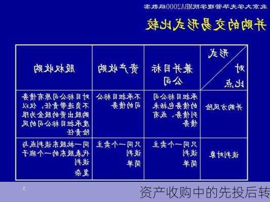 资产收购中的先投后转