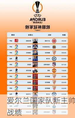 爱尔兰国家队新主帅战绩