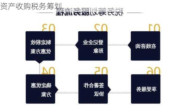 资产收购税务筹划