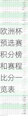 欧洲杯预选赛积分榜和赛程比分一览表