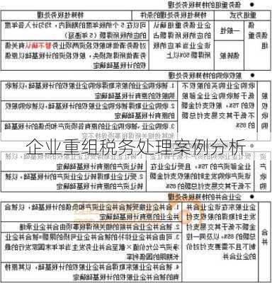 企业重组税务处理案例分析