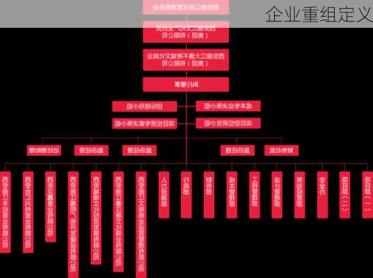 企业重组定义
