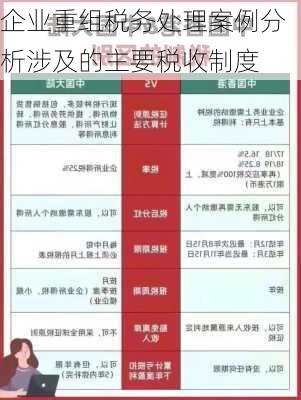 企业重组税务处理案例分析涉及的主要税收制度