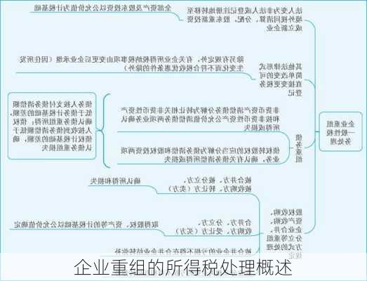企业重组的所得税处理概述