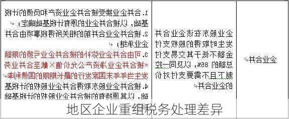 地区企业重组税务处理差异