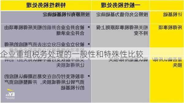 企业重组税务处理的一般性和特殊性比较