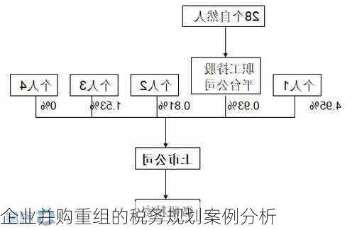 企业并购重组的税务规划案例分析