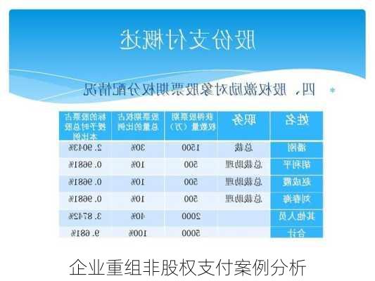 企业重组非股权支付案例分析