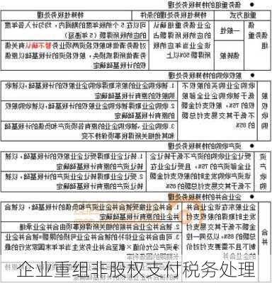 企业重组非股权支付税务处理