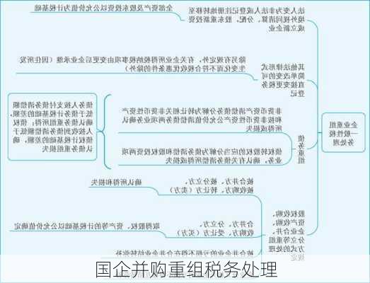 国企并购重组税务处理