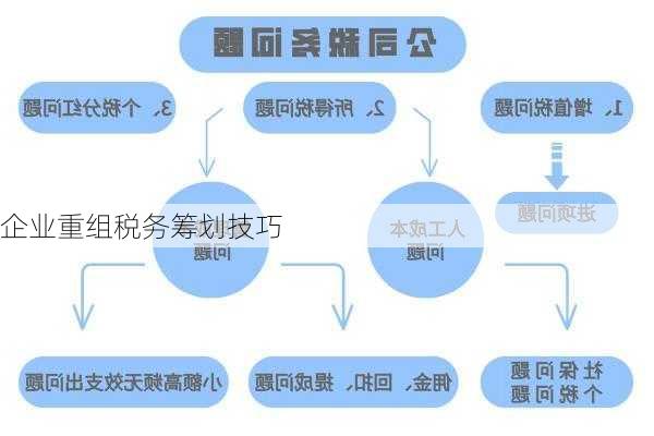 企业重组税务筹划技巧