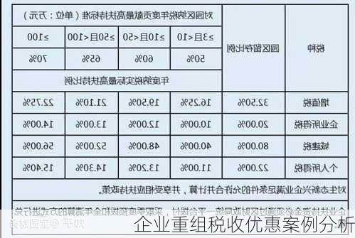 企业重组税收优惠案例分析