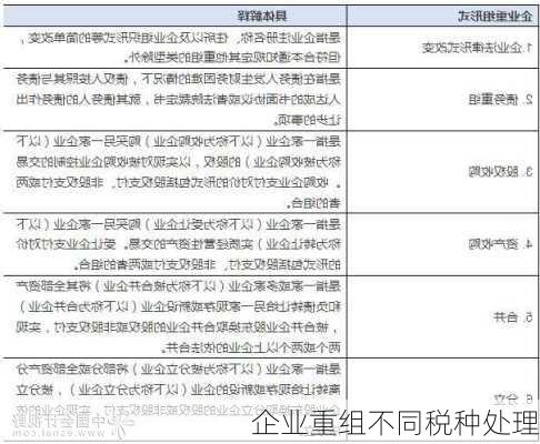 企业重组不同税种处理