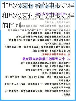 非股权支付税务申报流程和股权支付税务申报流程的区别