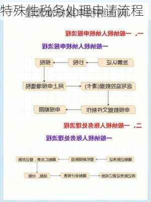 特殊性税务处理申请流程