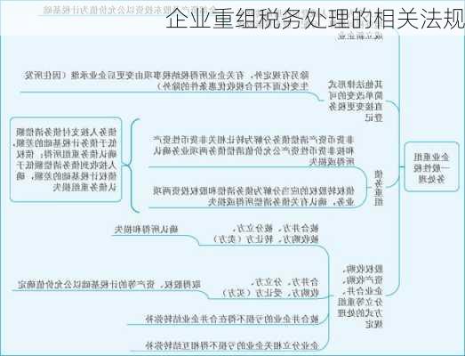 企业重组税务处理的相关法规