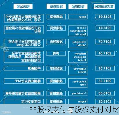 非股权支付与股权支付对比