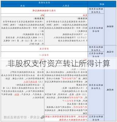非股权支付资产转让所得计算