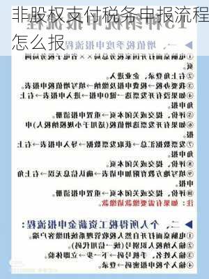 非股权支付税务申报流程怎么报