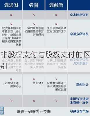 非股权支付与股权支付的区别