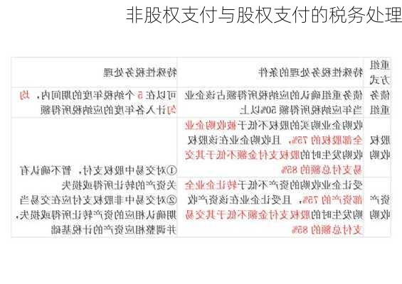 非股权支付与股权支付的税务处理