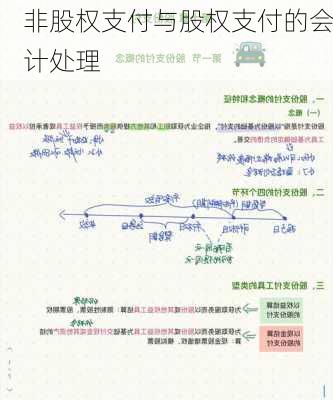 非股权支付与股权支付的会计处理