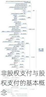 非股权支付与股权支付的基本概念