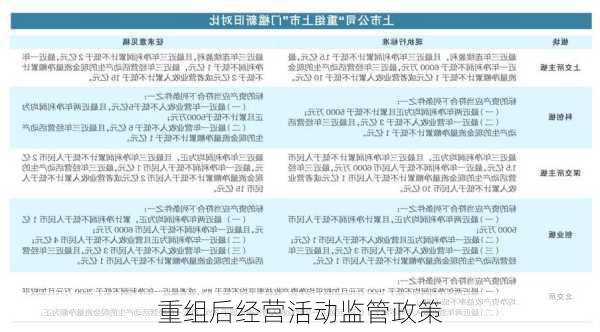 重组后经营活动监管政策