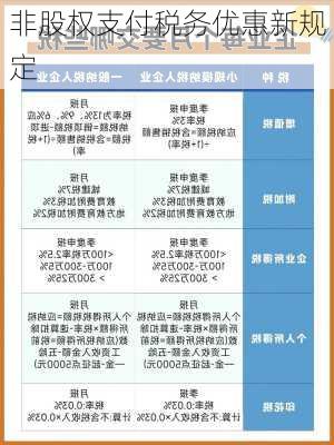 非股权支付税务优惠新规定