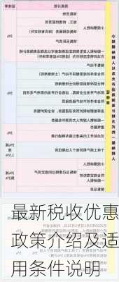 最新税收优惠政策介绍及适用条件说明