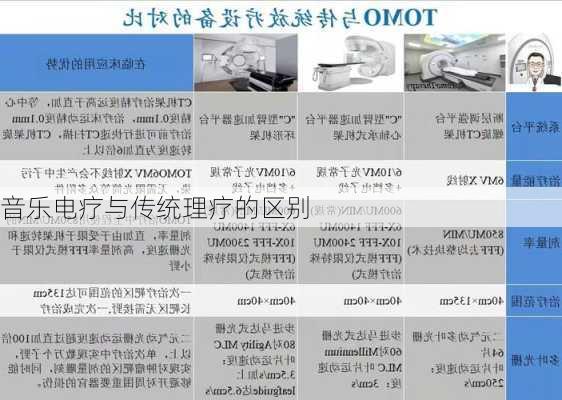 音乐电疗与传统理疗的区别