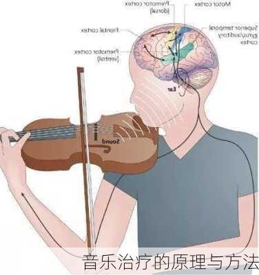 音乐治疗的原理与方法