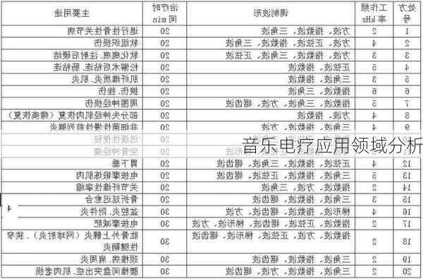音乐电疗应用领域分析