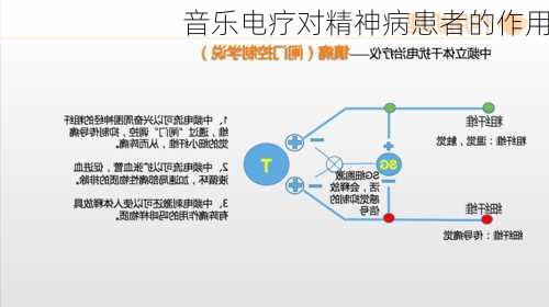 音乐电疗对精神病患者的作用