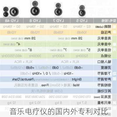 音乐电疗仪的国内外专利对比
