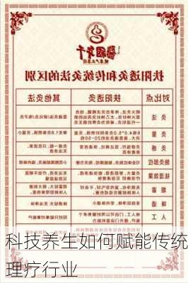 科技养生如何赋能传统理疗行业