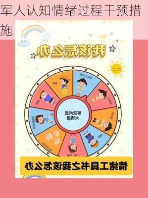 军人认知情绪过程干预措施