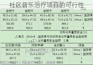 社区音乐治疗项目的可行性