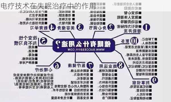 电疗技术在失眠治疗中的作用