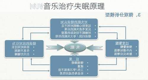 音乐治疗失眠原理