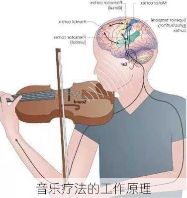 音乐疗法的工作原理