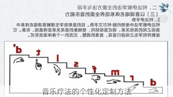 音乐疗法的个性化定制方法