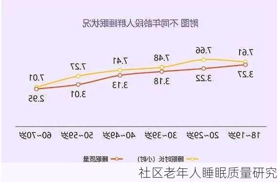 社区老年人睡眠质量研究